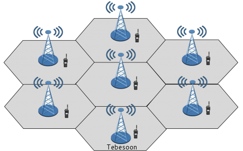 數(shù)字同頻同播系統(tǒng)